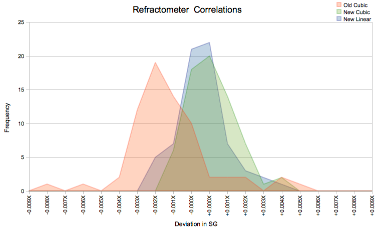 Refractometer fg calculator Led lemputes