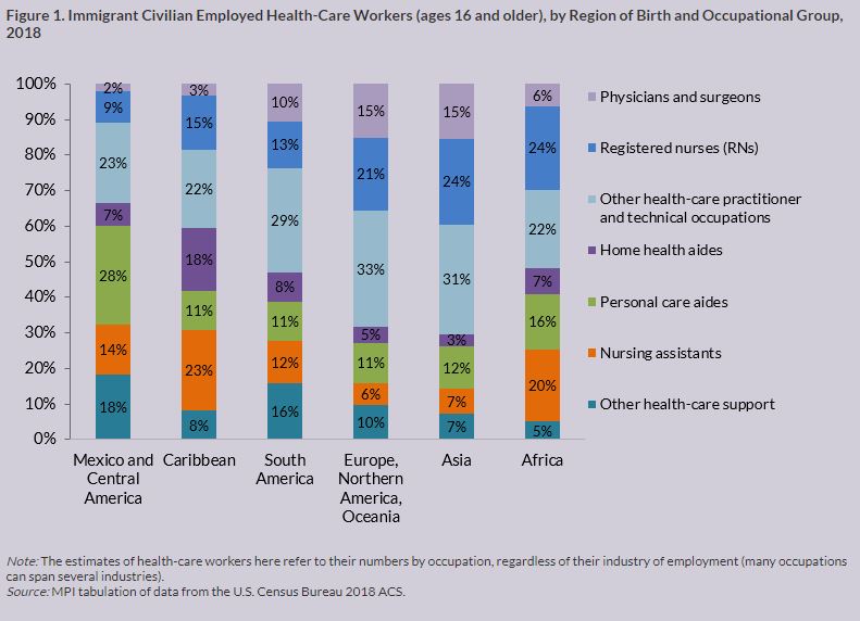 Immigrant HealthCare Workers in the United States SEAPCI