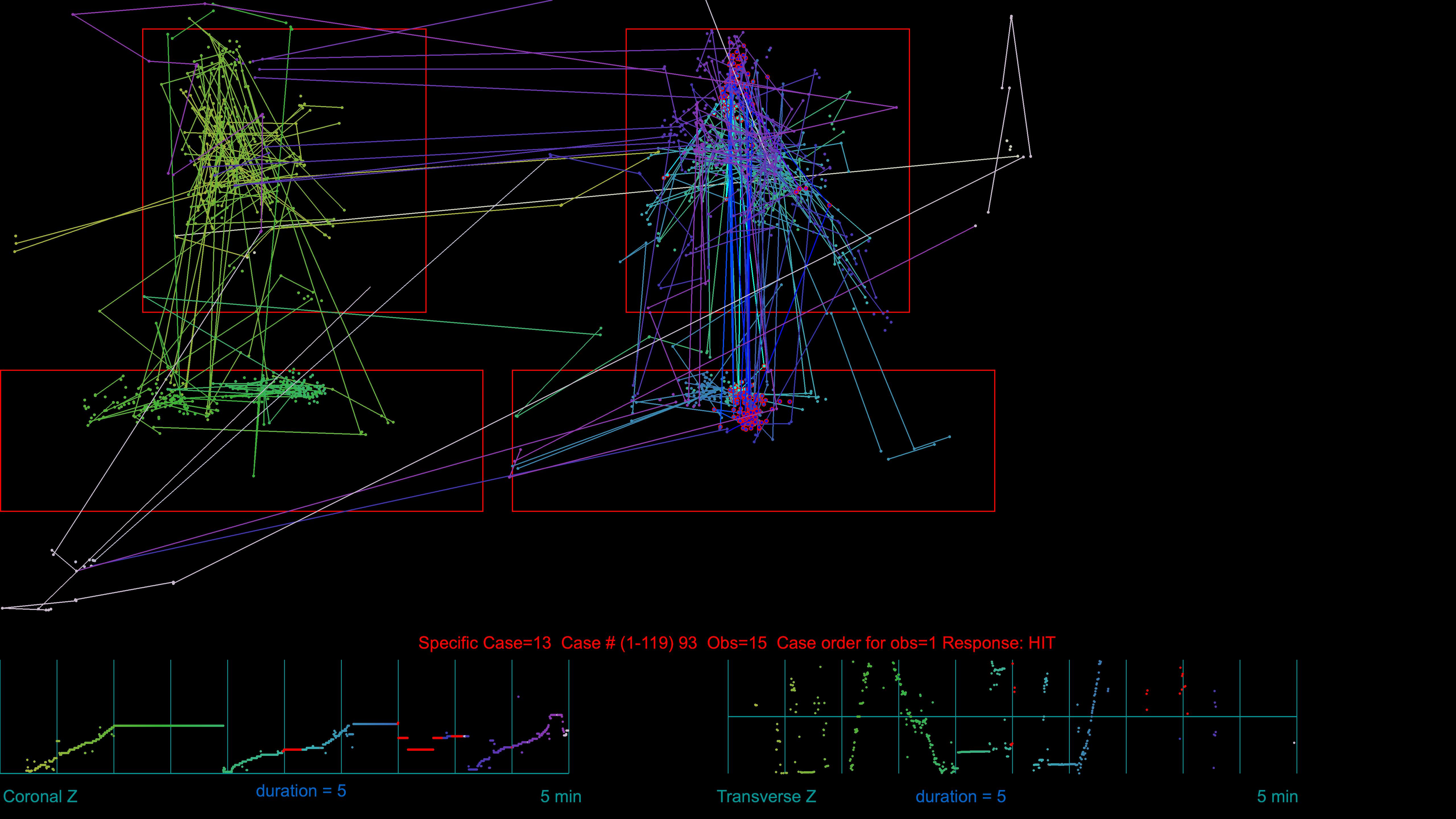 Visual Attention Lab
