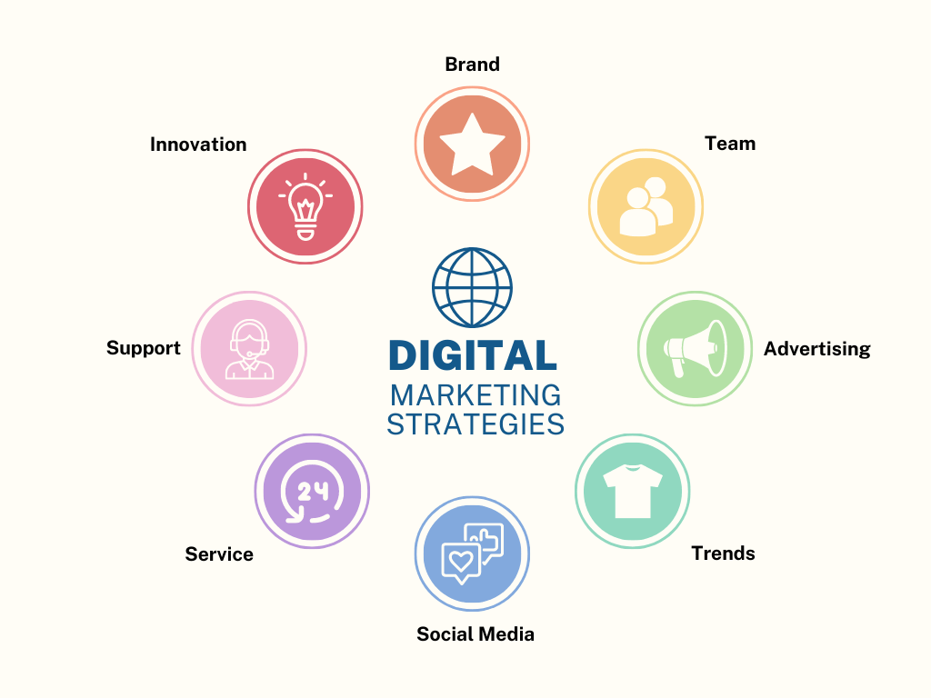 Understanding Digital Strategy A Comprehensive Guide