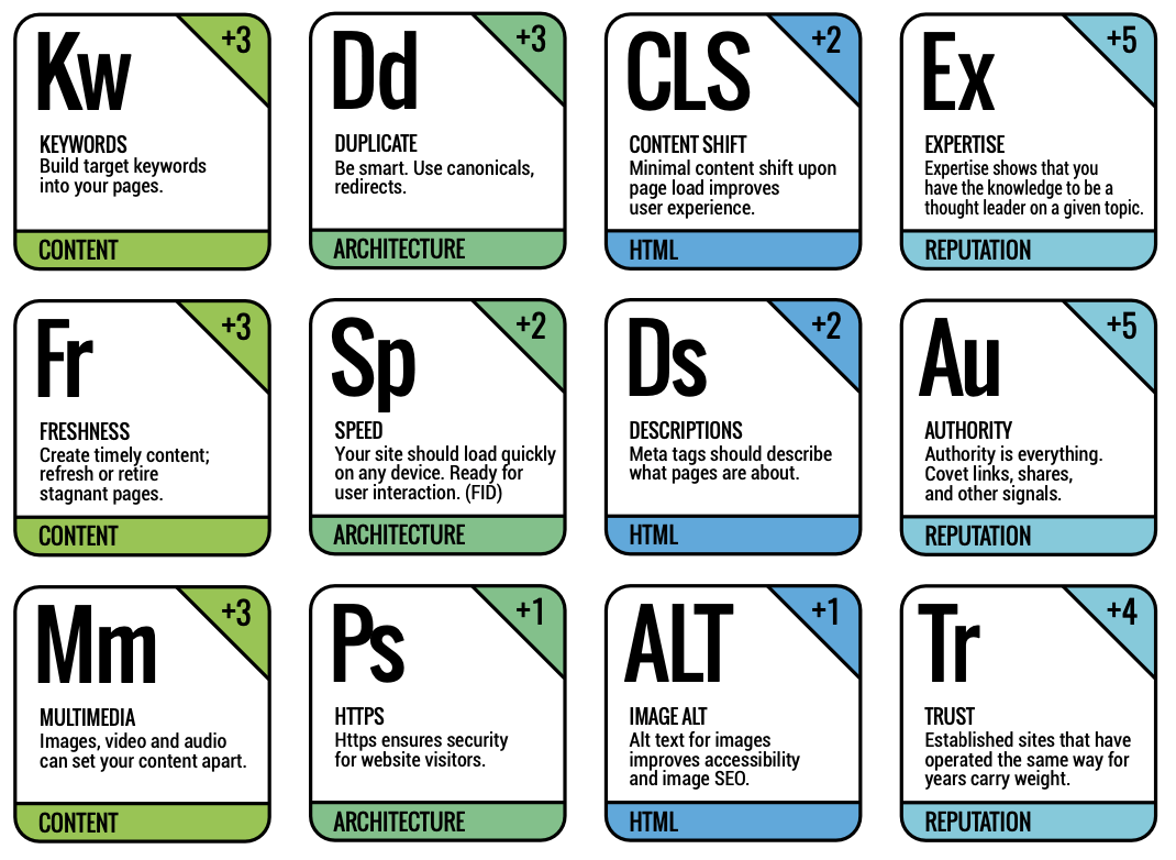 Updated The big list of Google Easter eggs