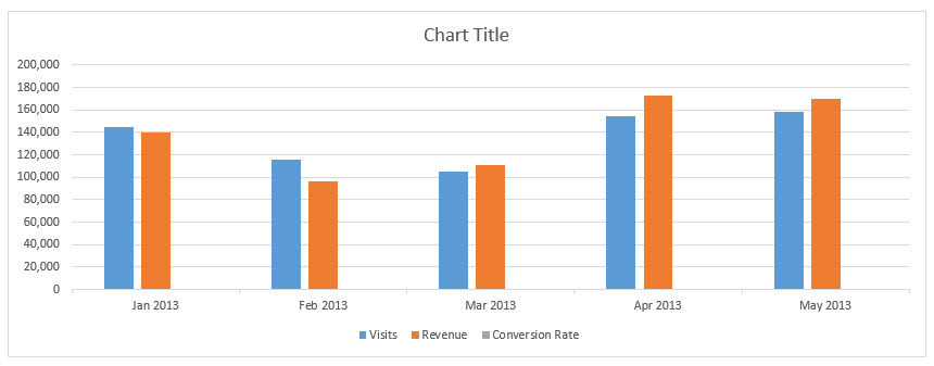 Dashboard Series: Creating Combination Charts In Excel