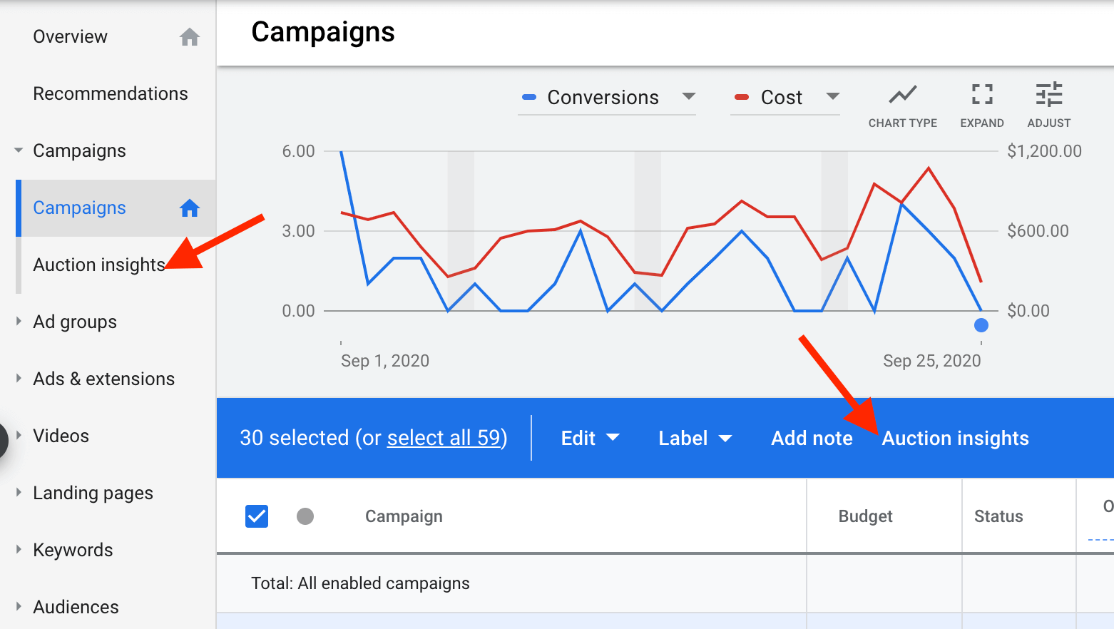 Using Auction Insights For Better Ppc Competitor Analysis