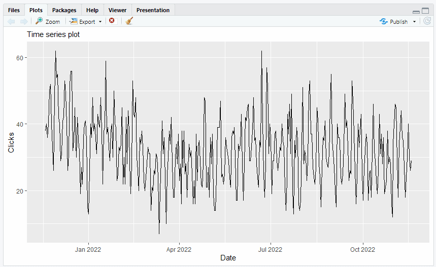 How to use RStudio to create traffic forecasting models Amplitude