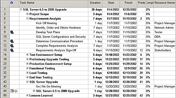 Upgrading SQL Server, part I Overview and project planning