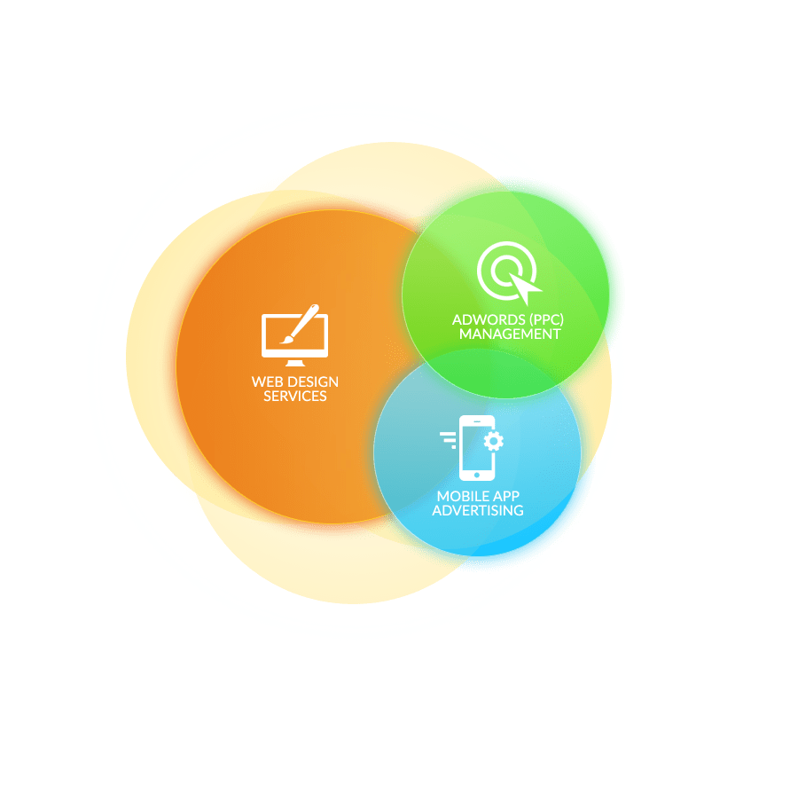 DC SEO Company  Design Agency Washington SW Media