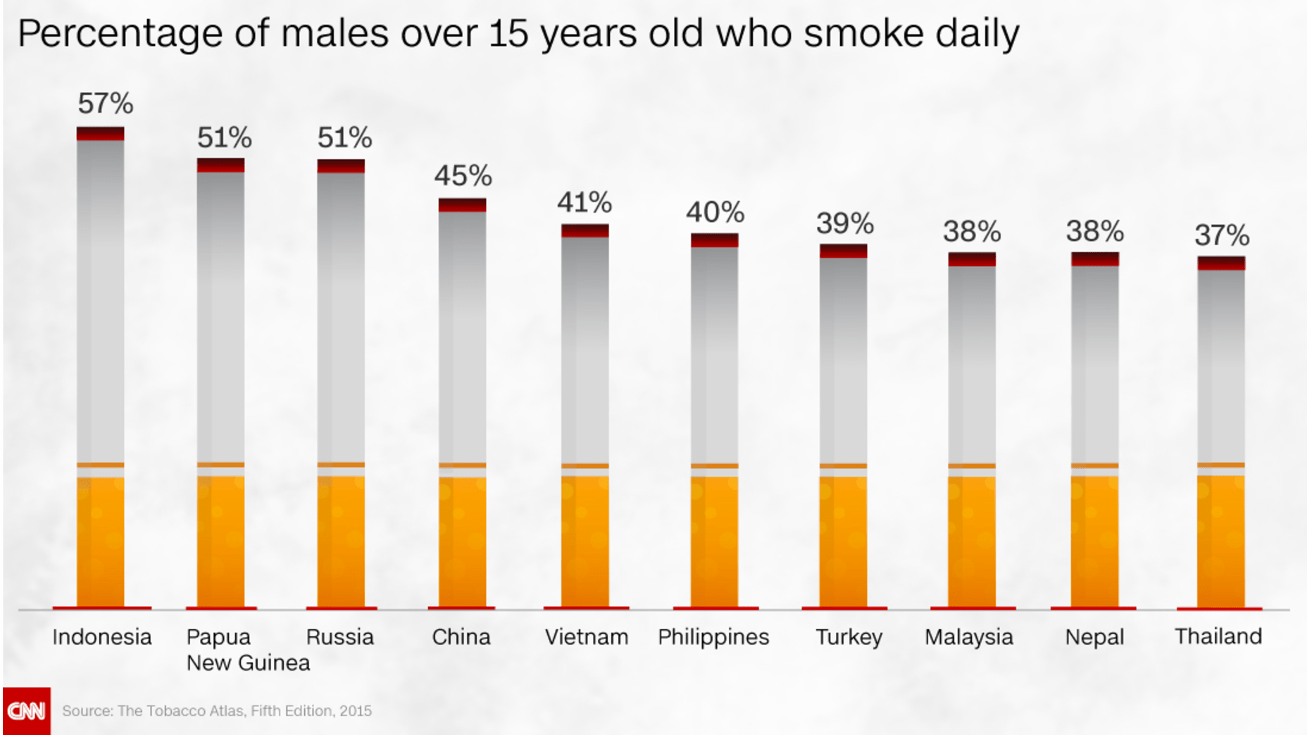Chainsmoking children Indonesia’s ongoing tobacco epidemic