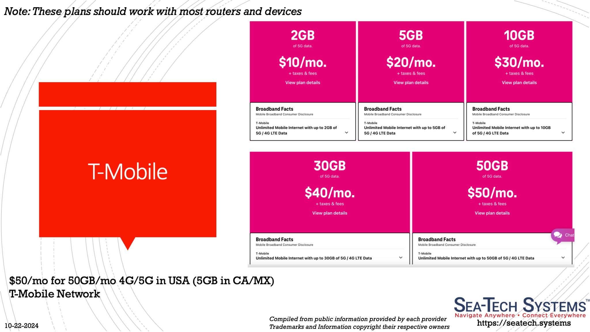 Finding Cellular Data Plans for Routers and Hotspots SeaTech Systems