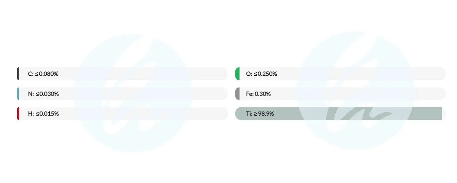 Titanium Grade 1 Vs. Grade 2 What’s the Difference?