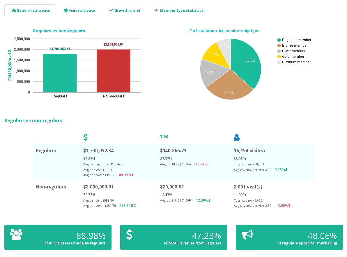 SeatOn Table Management Platform for Restaurants