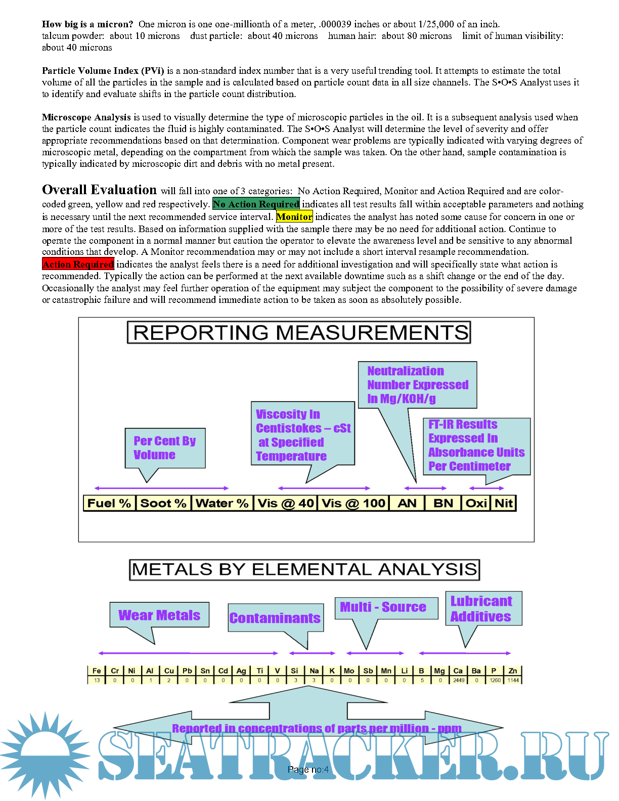 Understand Marine Lube Oil Analysis Report None [2015, PDF