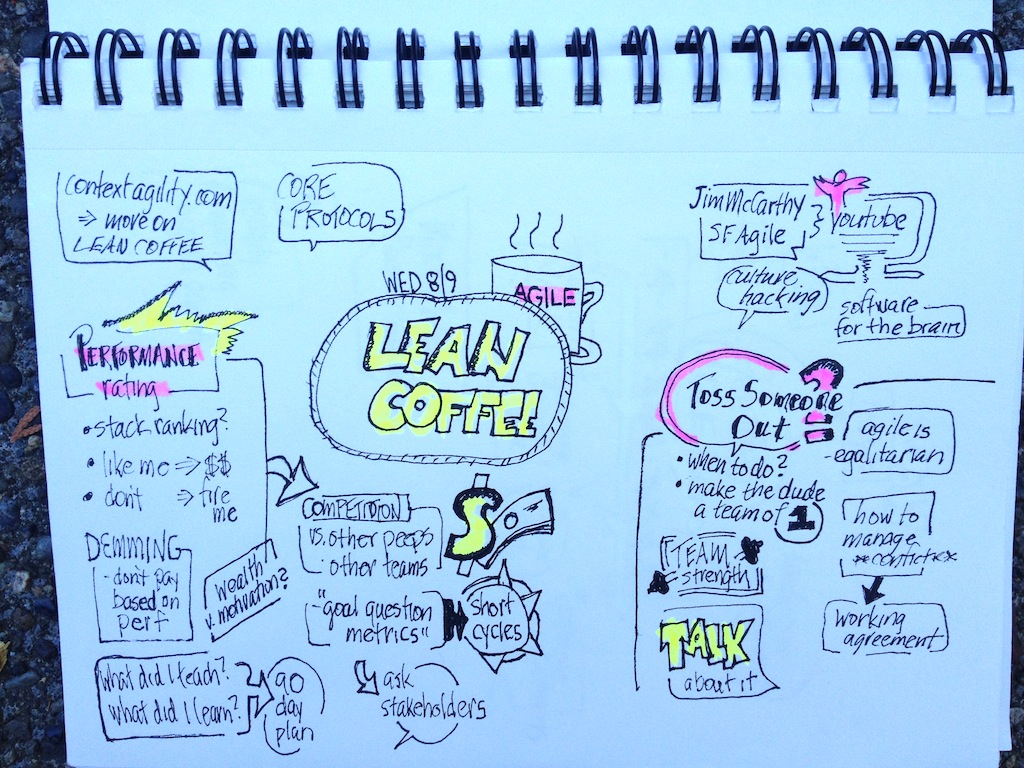 Lean Coffee Visual Notes 8912 Seattle Lean Coffee