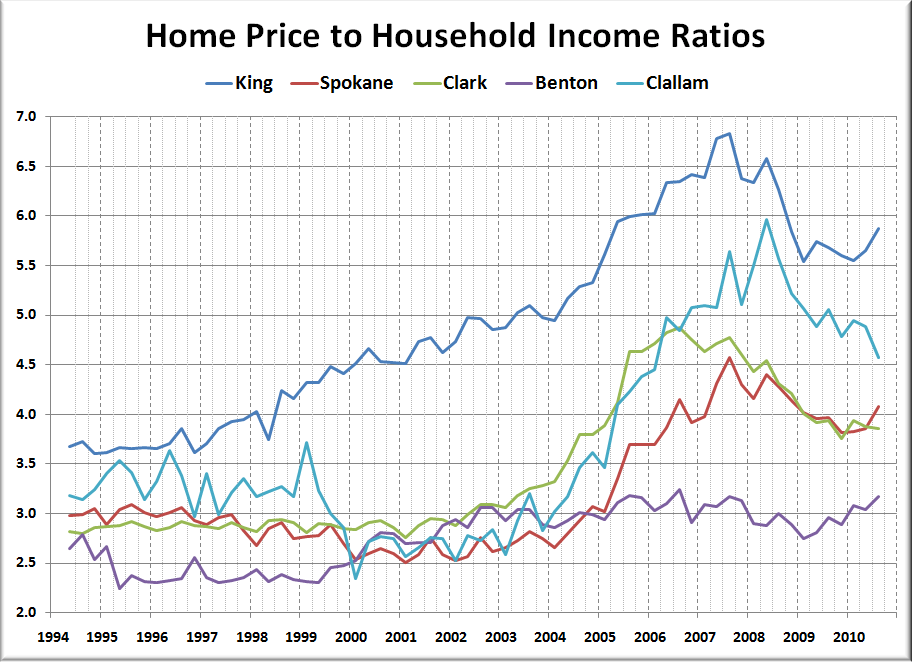 Seattle Got Richer Just Before the Housing Bubble • Seattle Bubble