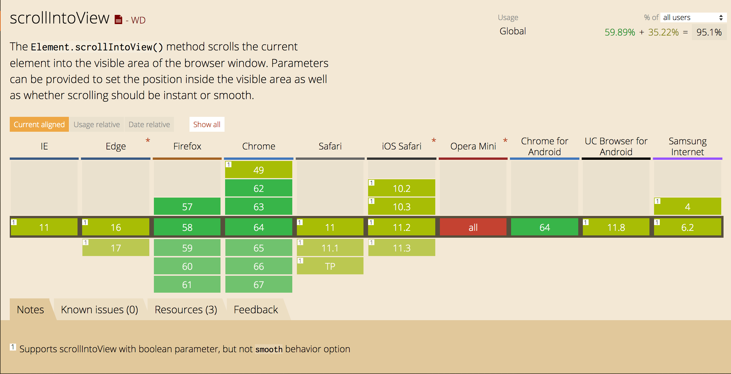 JavaScript Tip Smooth Scroll to an Element Sebastian Holstein