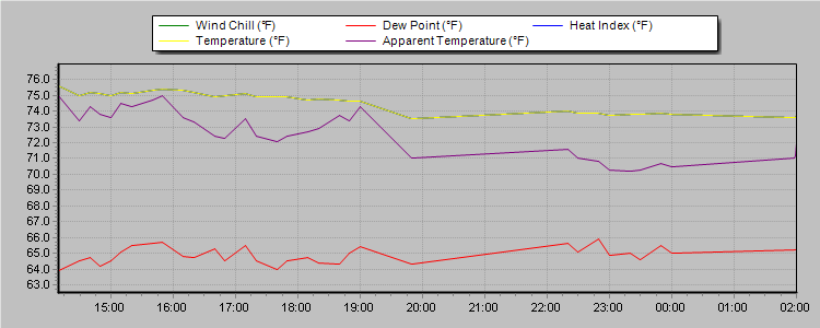 Sebastian Inlet Webcam