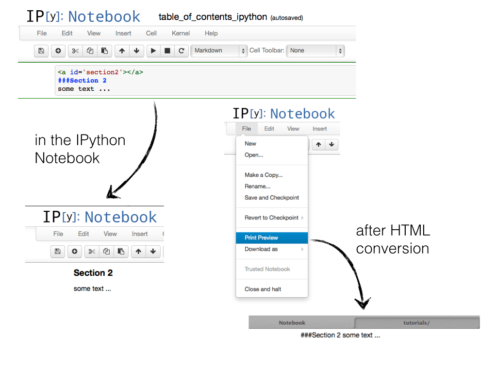 Creating a table of contents with internal links in IPython Notebooks
