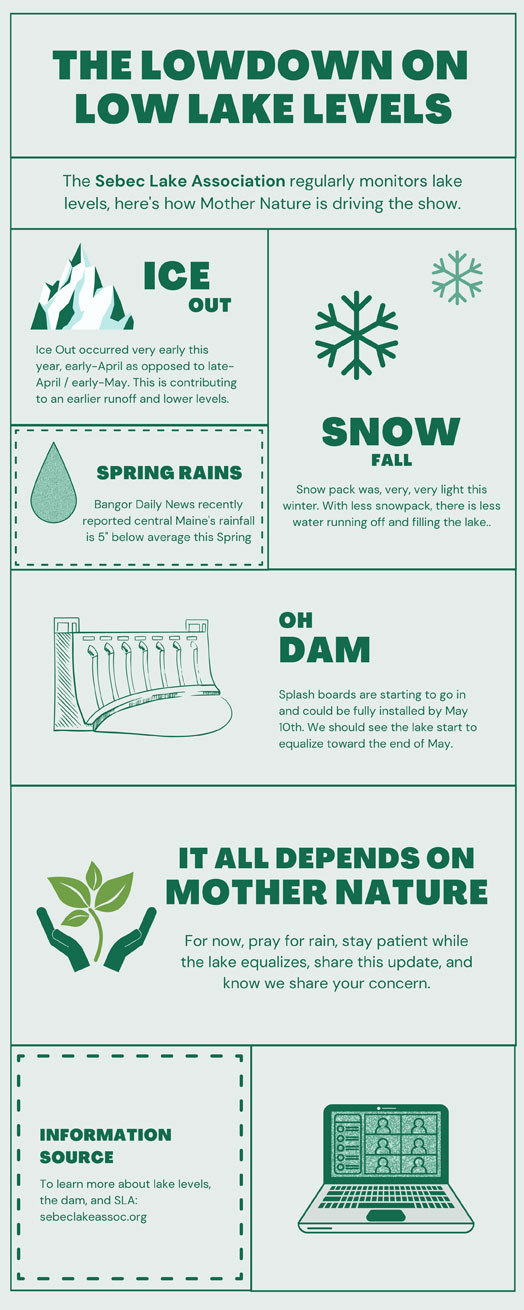 Sebec Lake Association Maine