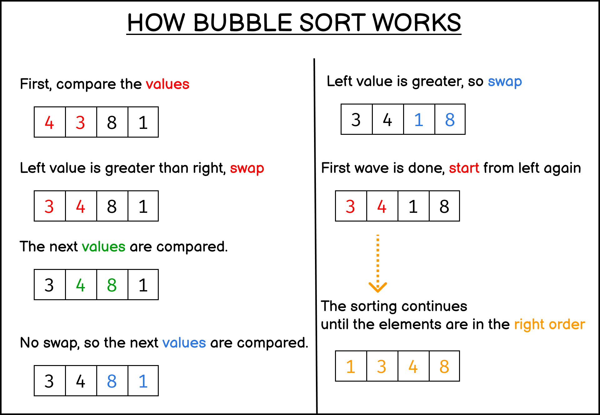 Learning about Bubble Sort in JavaScript Nathan Sebhastian