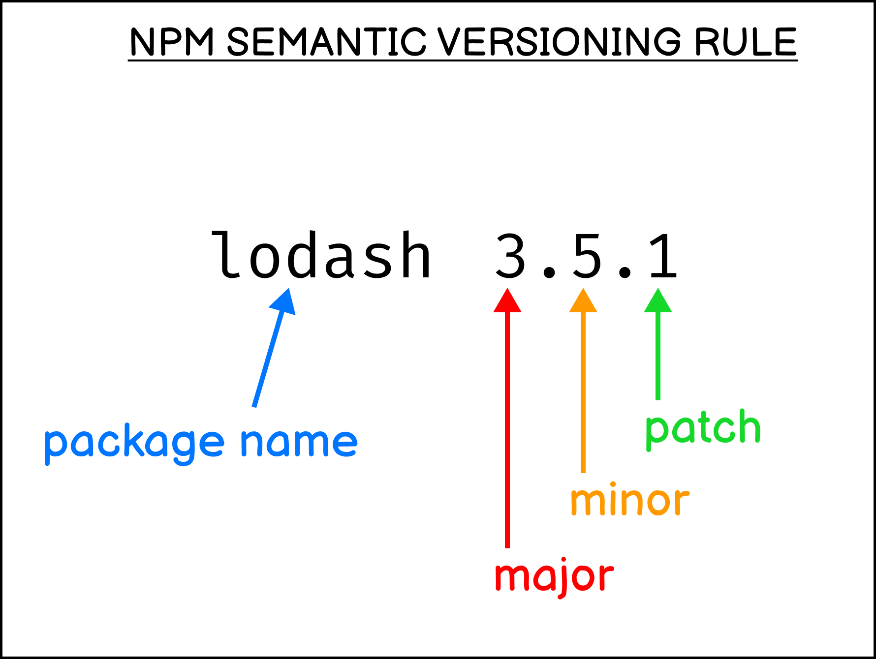 Update all installed npm packages to the latest version sebhastian
