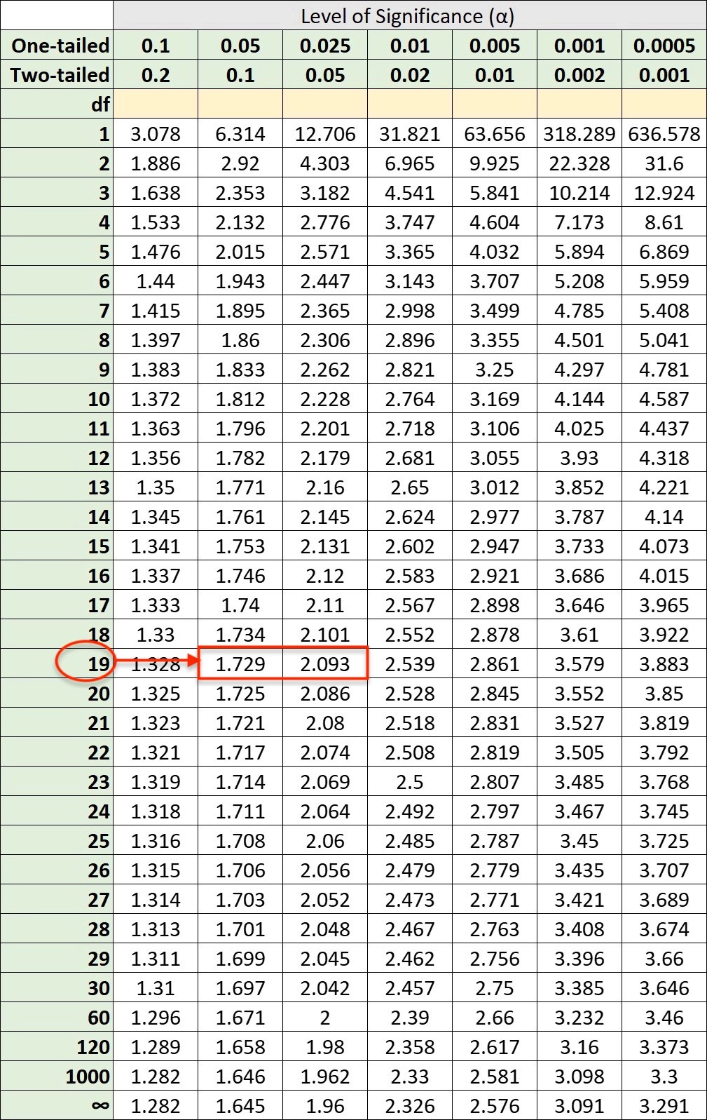 T Score Table Matttroy