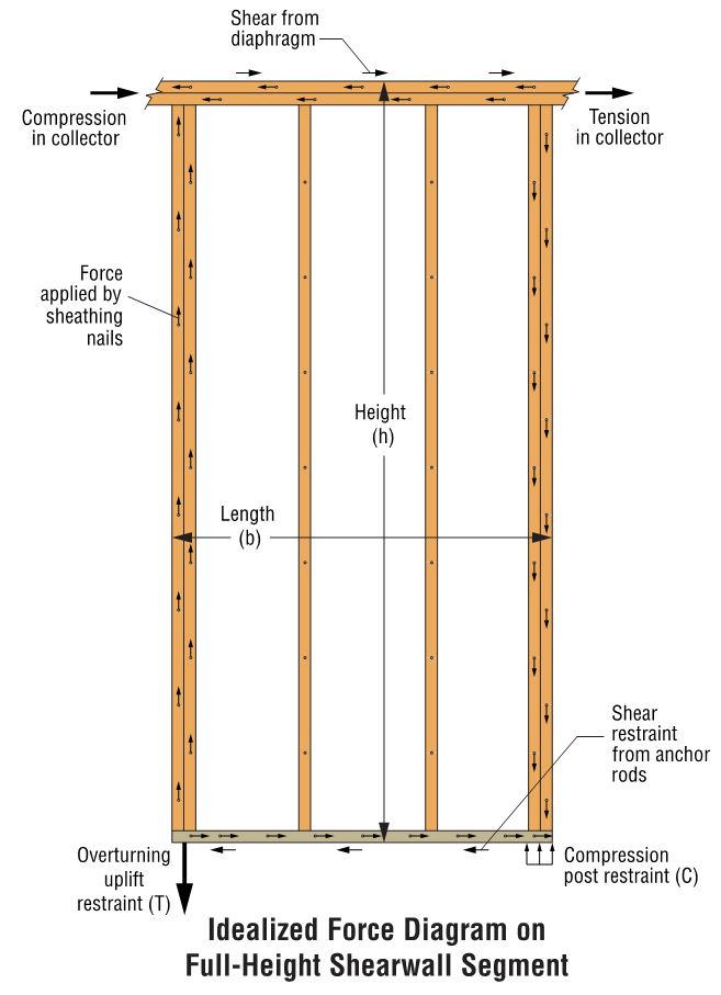Simpson StrongTie Structural Engineering Blog News, Notes and