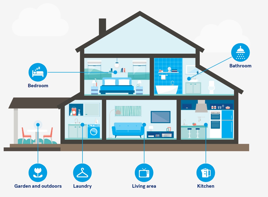 Building Biology Vacuum Cleaners HEPA Filtration SEBO Australia