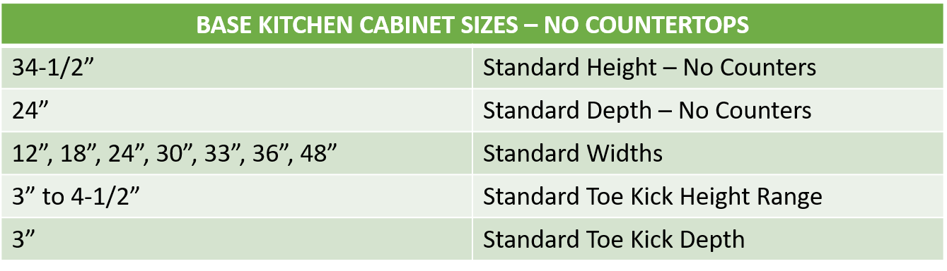 Kitchen Cabinet Sizes and Specifications Guide | Home Remodeling