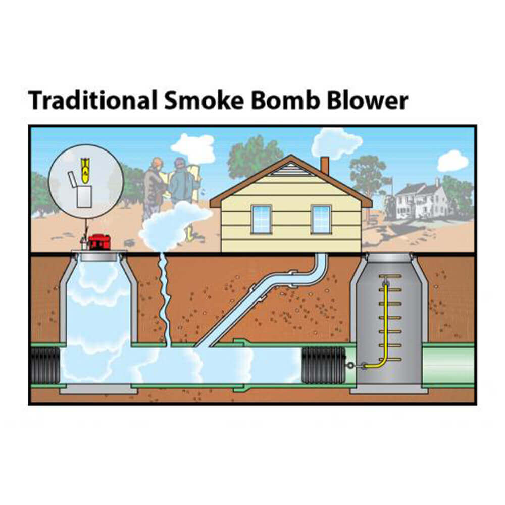 Diy Plumbing Smoke Test Online ststephenpc.gov.uk
