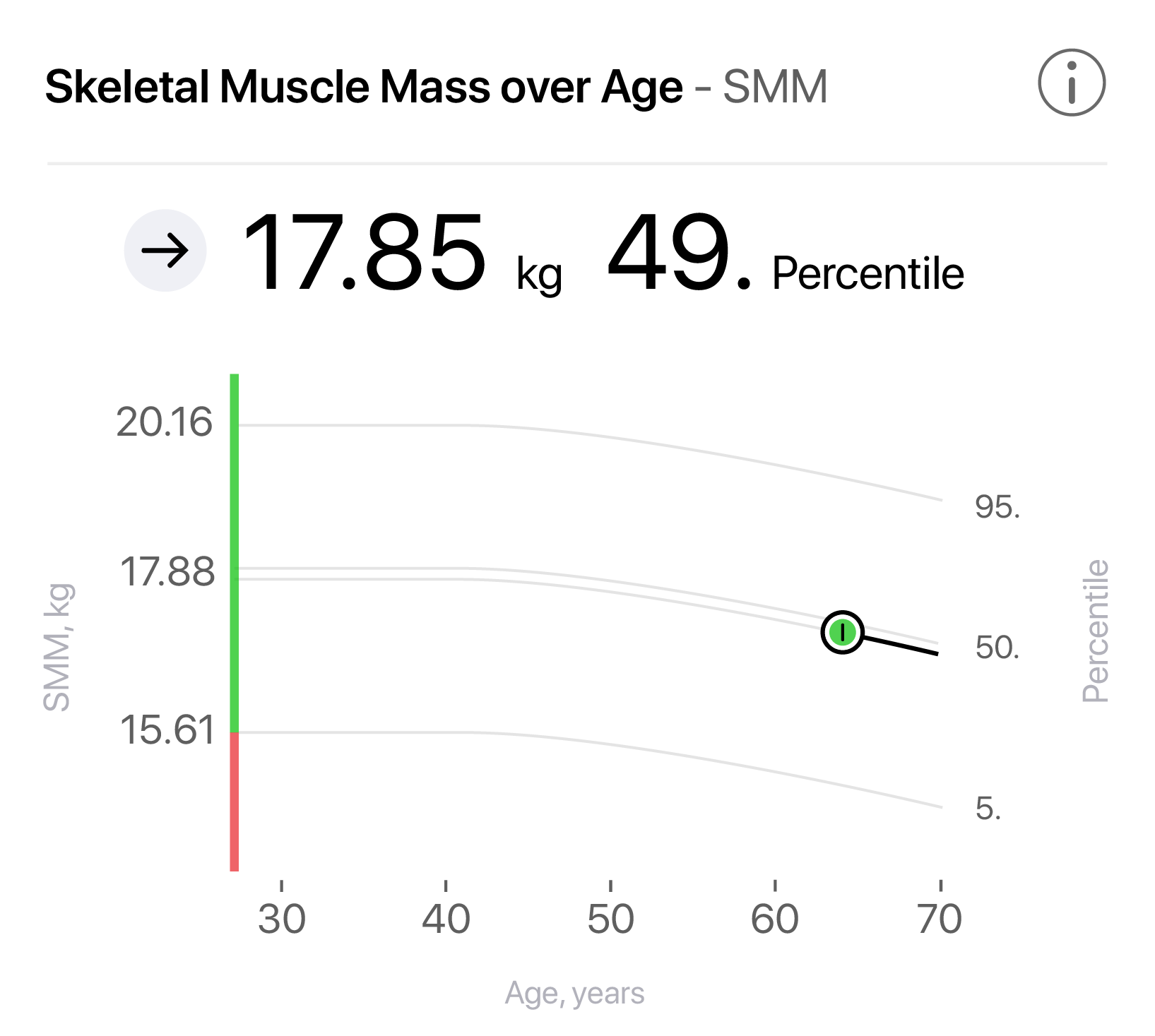 Functional and Integrative Medicine Seca
