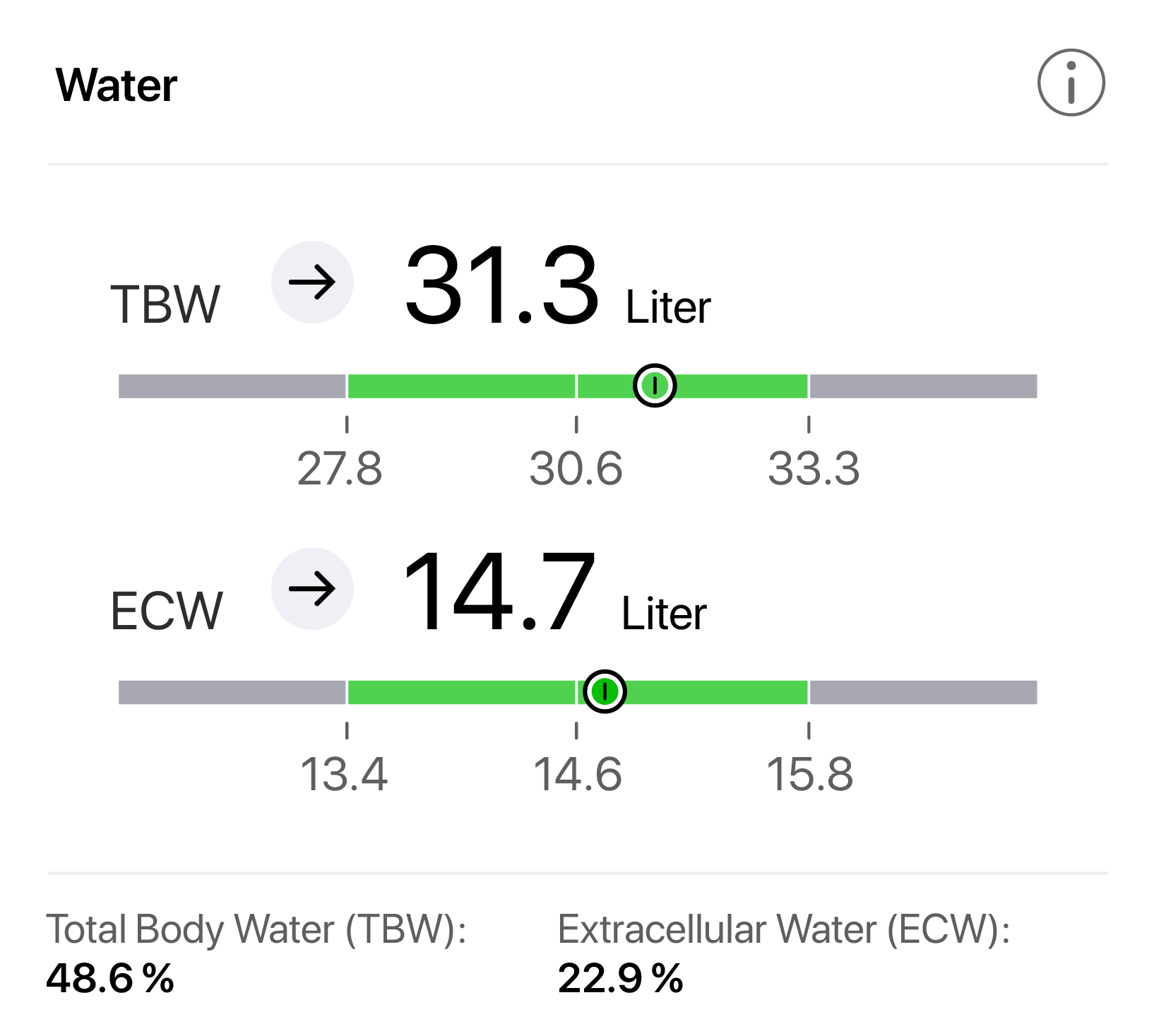 Functional and Integrative Medicine Seca