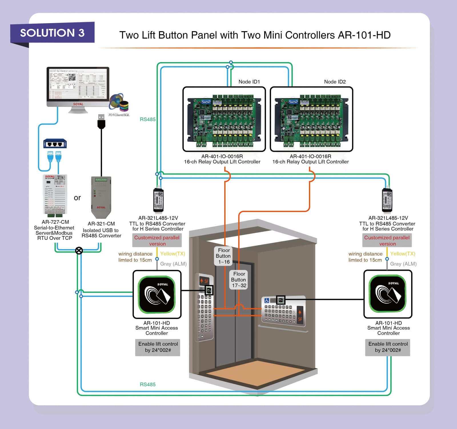 Soyal AR401IO0016R Secatel SCC
