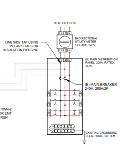 ConnectionPoint – SECO Energy