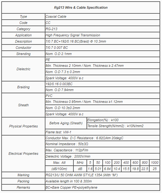 RG213 50 OHM COAX CABLE 15 METRE PL259 South Eastern Communications