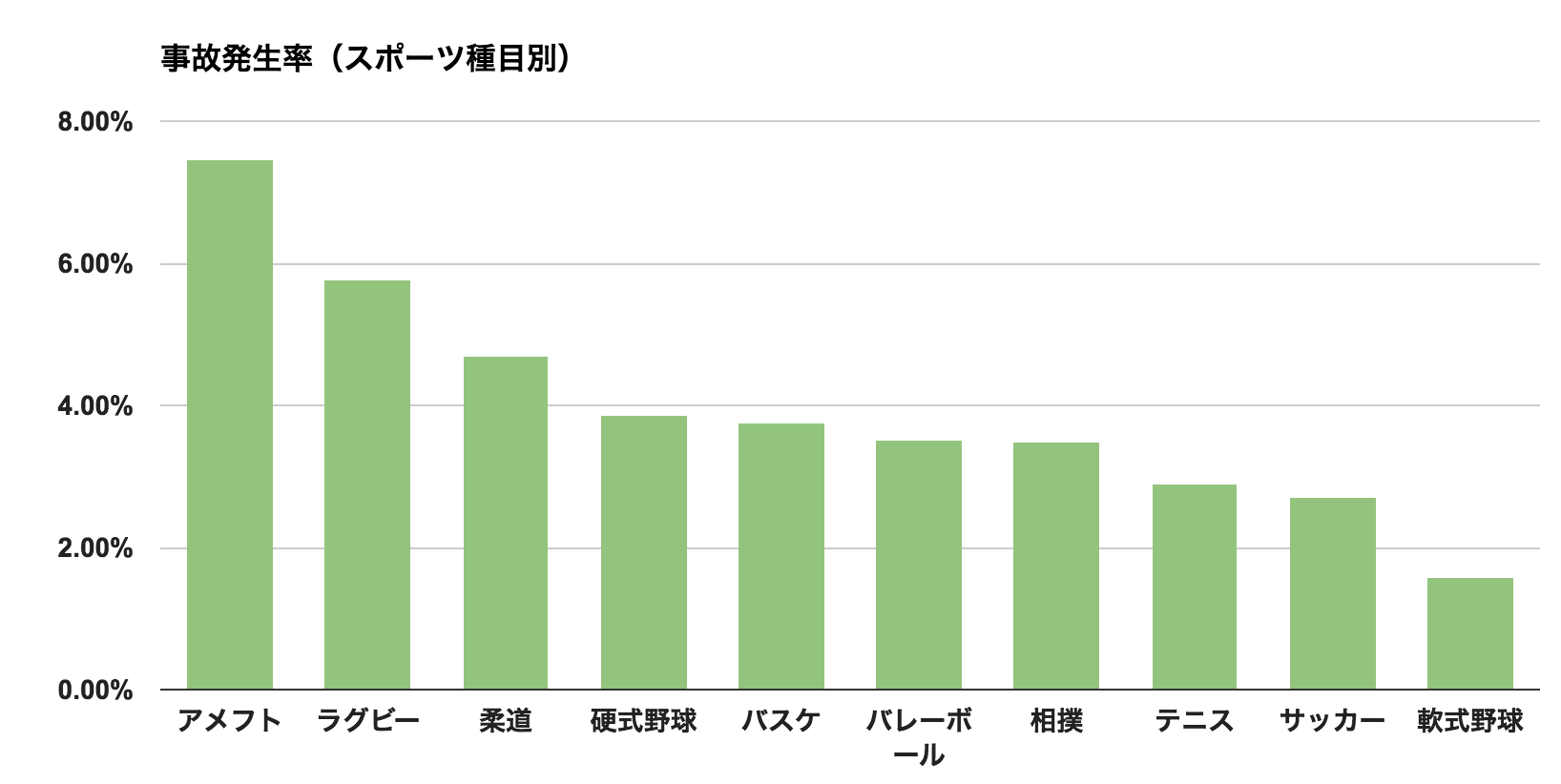アメフト選手必見の保険！怪我をしても安心できるスポーツ保険の解説 SECOND EFFORT（セカンド エフォート