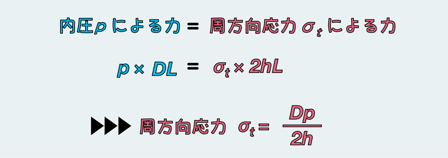 材料力学《全員必見・超重要》自由体の考え方（異種材料・別部品）【Vol. 1.24】 ぽるこの材料力学カレッジ