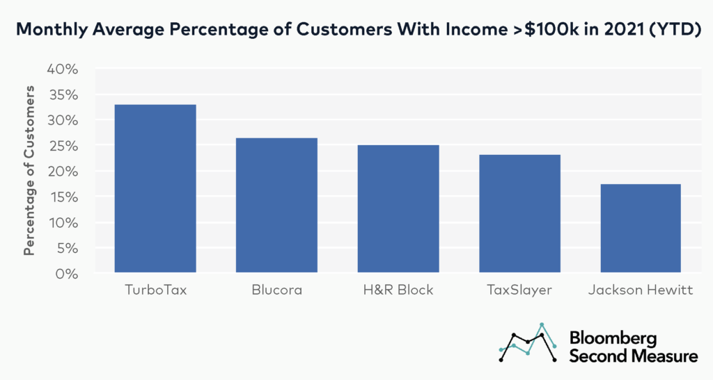 Turbotax Tax Calculator 2024 Dixie Gusella