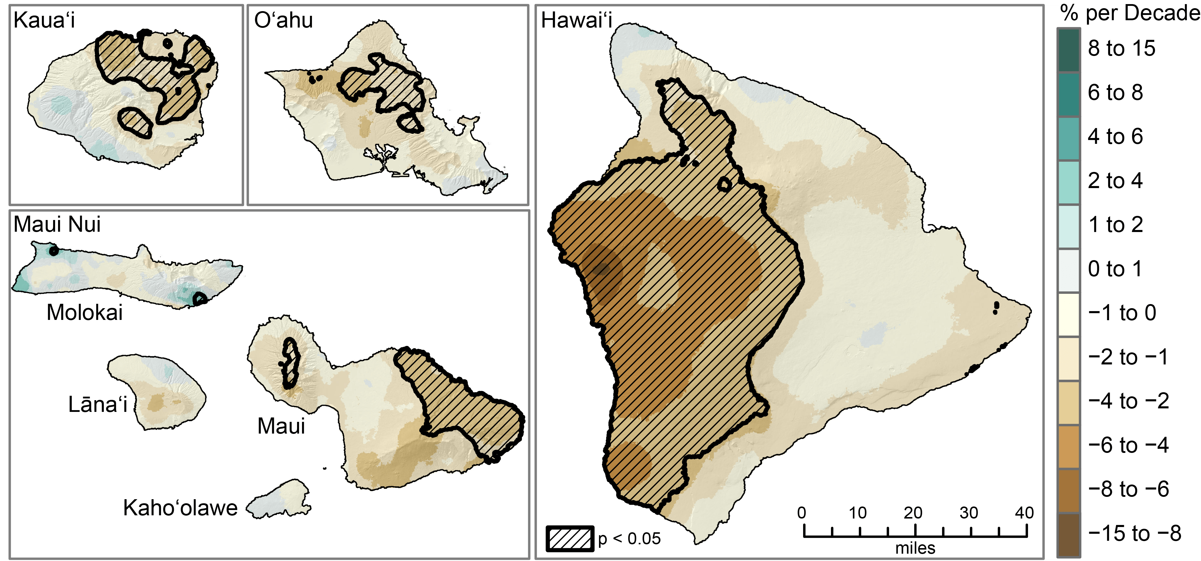 Regional Climate Impacts Second Nature