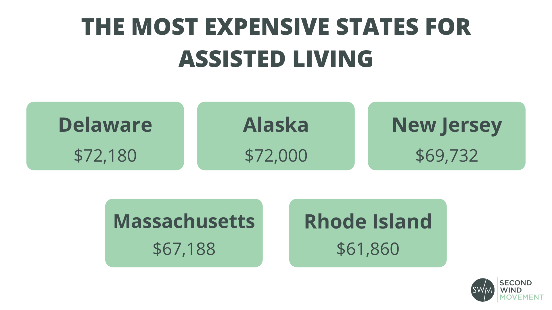 Choosing an Assisted Living Facility Second Wind Movement