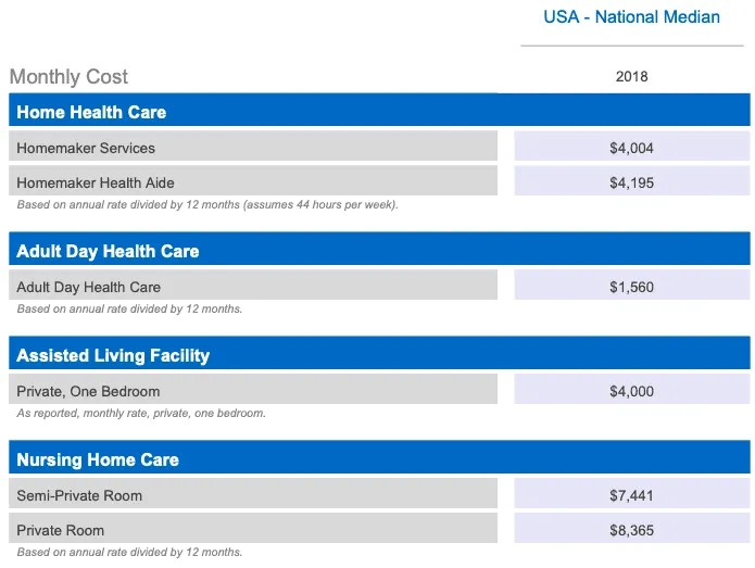 3 Reasons to Avoid Nursing Homes Second Wind Movement