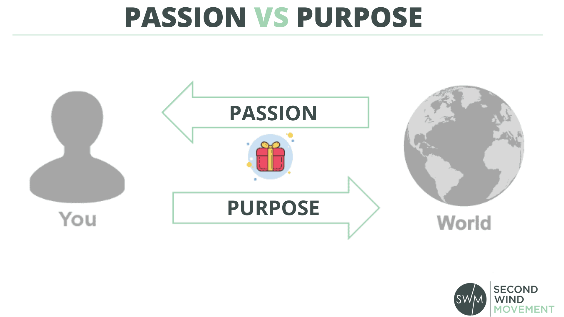 Passion vs. Purpose What's the Difference and Why Does It Matter?
