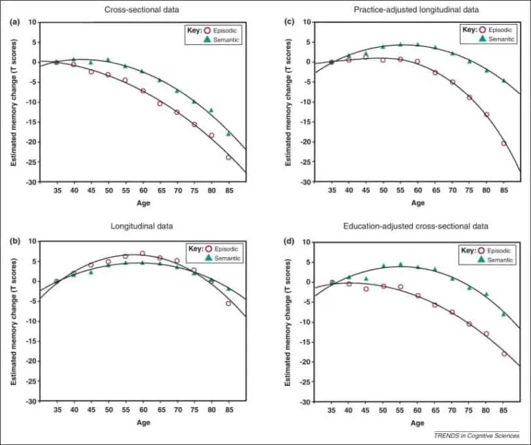 Normal Aging vs Dementia Signs and How to Tell the Difference
