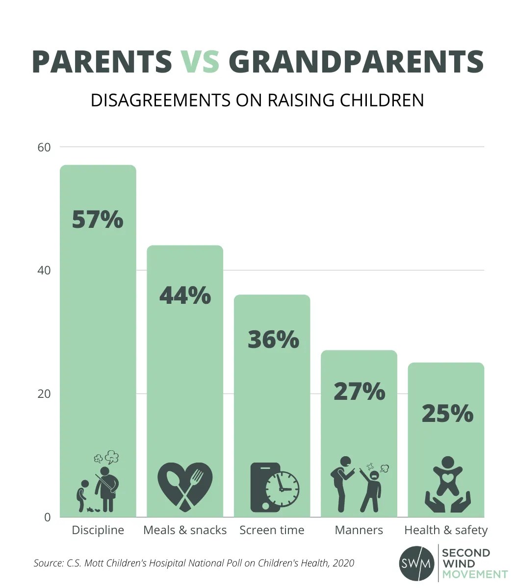 10 Things Grandchildren Need to Hear from Their Grandparents