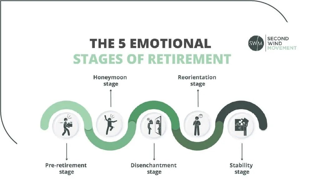 The Guide to a Purposeful Life After Retirement