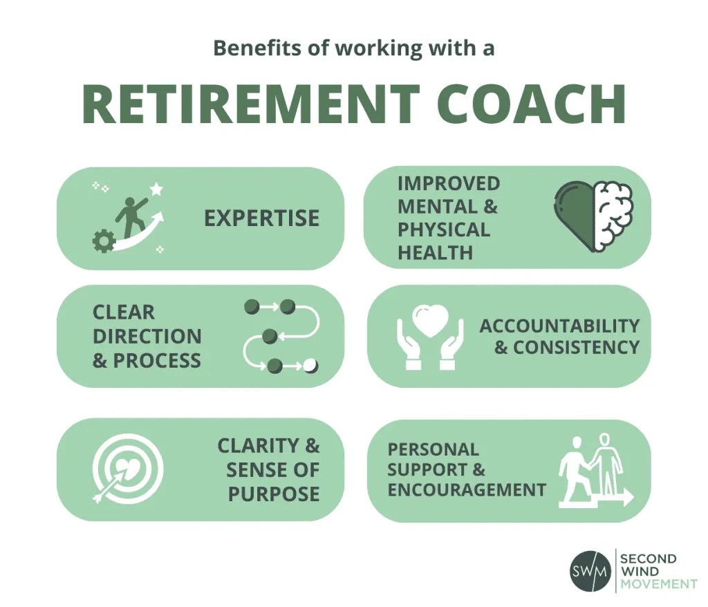PostRetirement Fatigue Causes and What Really Helps
