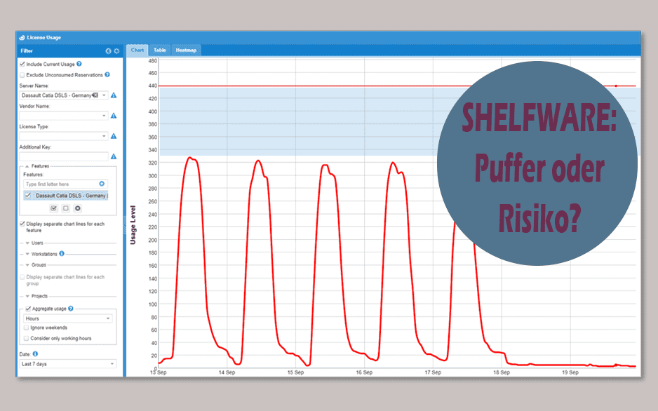 Shelfware Lizenzen und ihre Probleme SECOPTENA