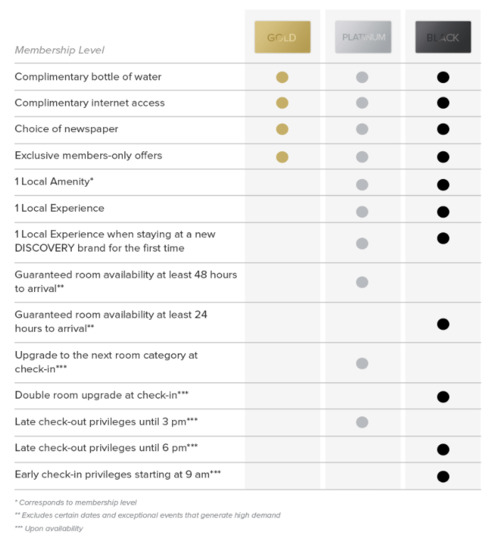 GHA Discovery Launches Double Night Credits Offer (1 January 31 March