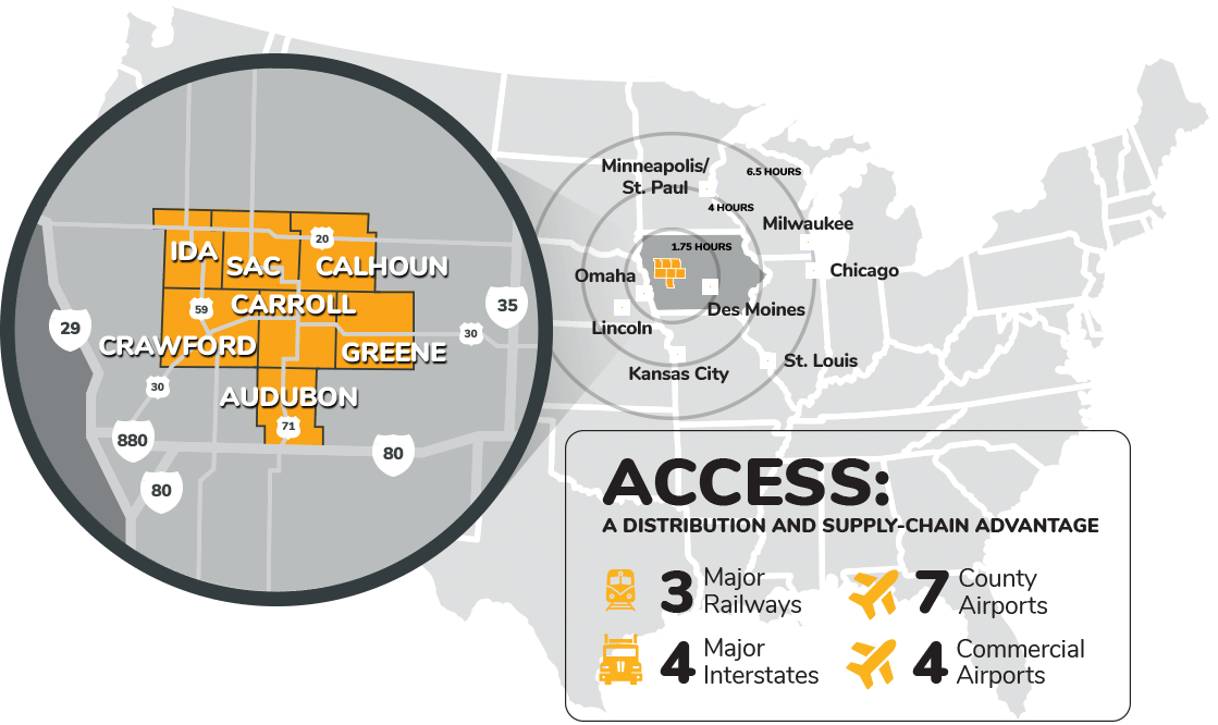 Western Iowa Advantage