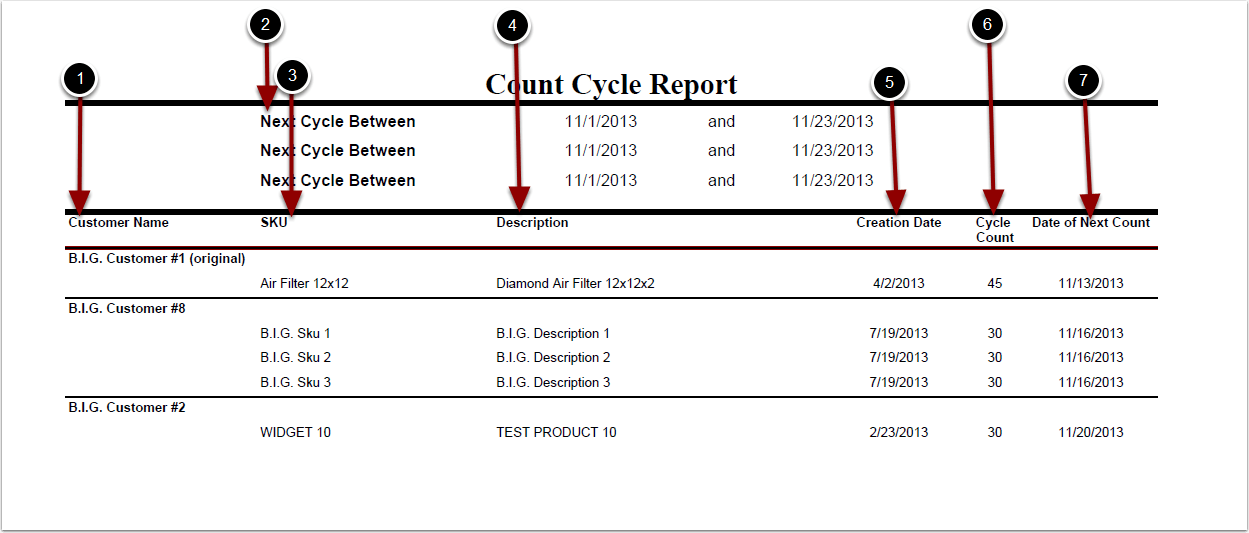 Record To Report Cycle Chart