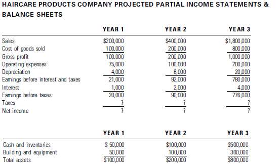 SolutionCalculate the aftertax net for each year