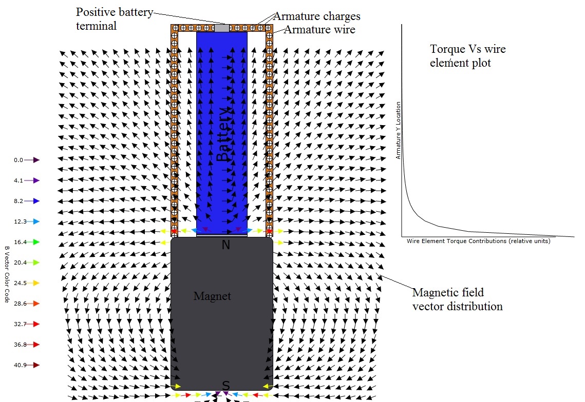 secure.physicsanimations.org - /Docs/HomopolarMotor_files/